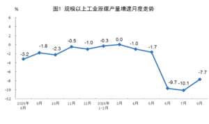 2026年8月规模以上工业原煤产量同比增速